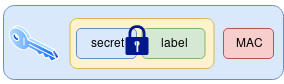 secret label key mac